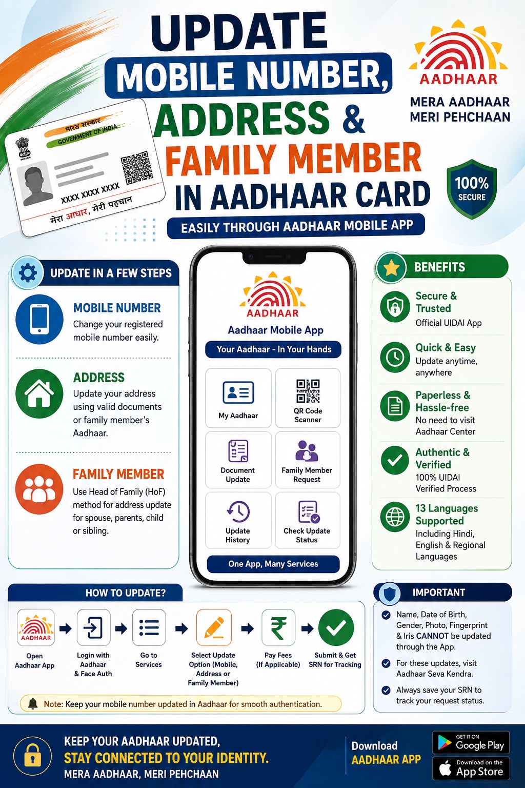 AADHAAR APP